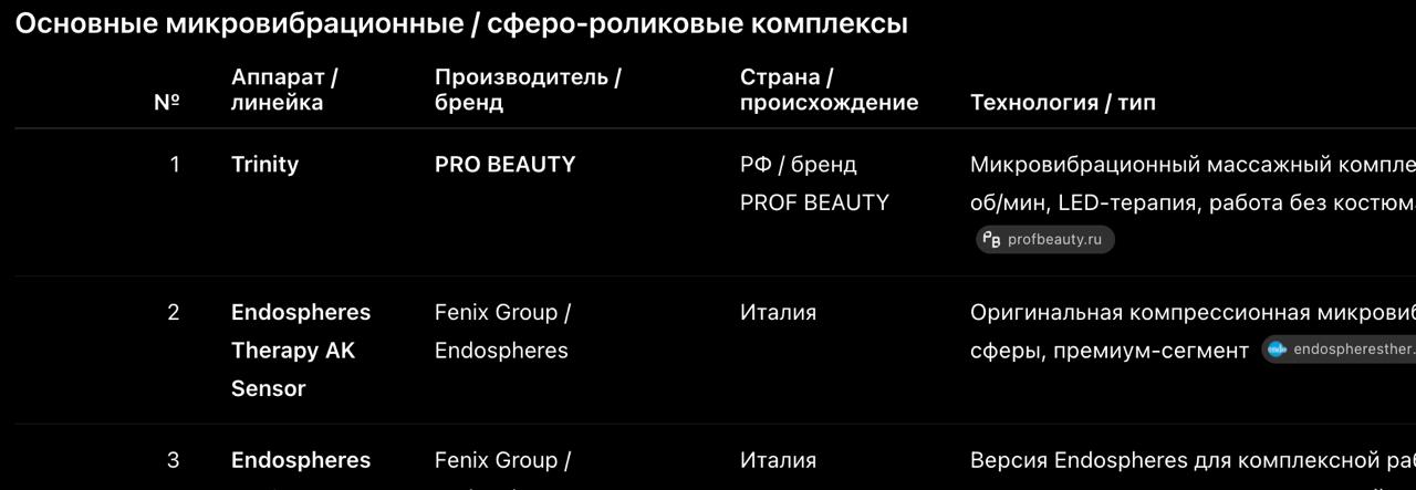 Подготовка сайта под индексацию нейро сетями